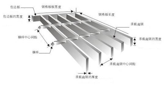 G255/30/100钢格板规格型号的中心距含义