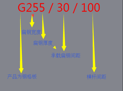 G255/30/100钢格板规格型号含义示意图